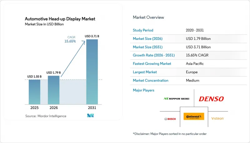 Automotive Head-up Display - Market - IMG1