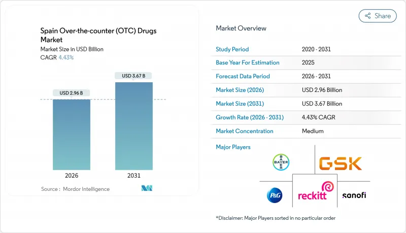 Spain Over-the-counter (OTC) Drugs - Market - IMG1