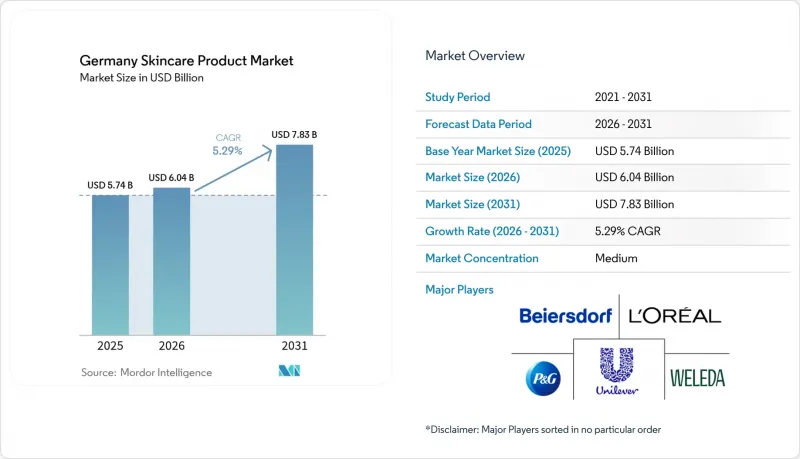 Germany Skincare Product - Market - IMG1