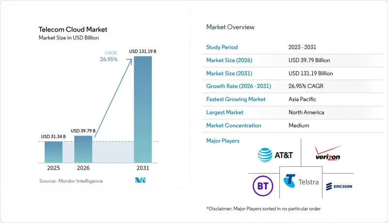 Telecom Cloud - Market - IMG1
