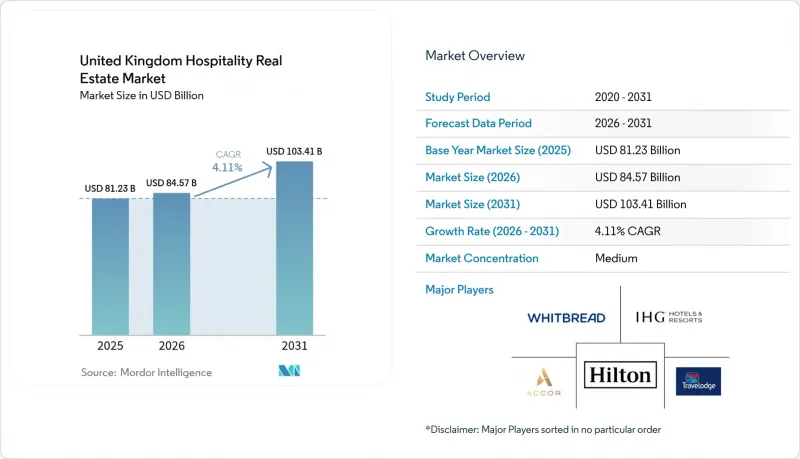 United Kingdom Hospitality Real Estate - Market - IMG1
