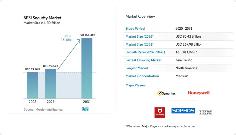 BFSI Security - Market - IMG1