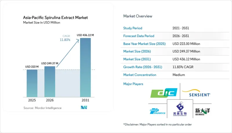 Asia-Pacific Spirulina Extract - Market - IMG1