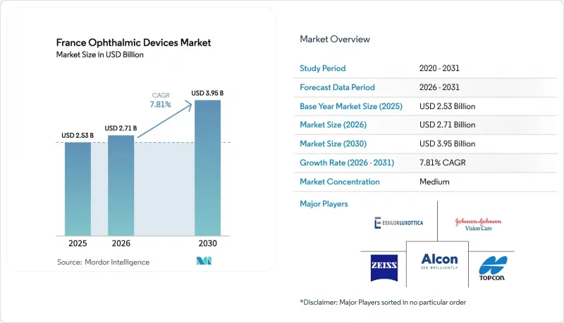 France Ophthalmic Devices - Market - IMG1