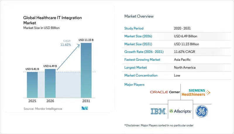 Global Healthcare IT Integration - Market - IMG1