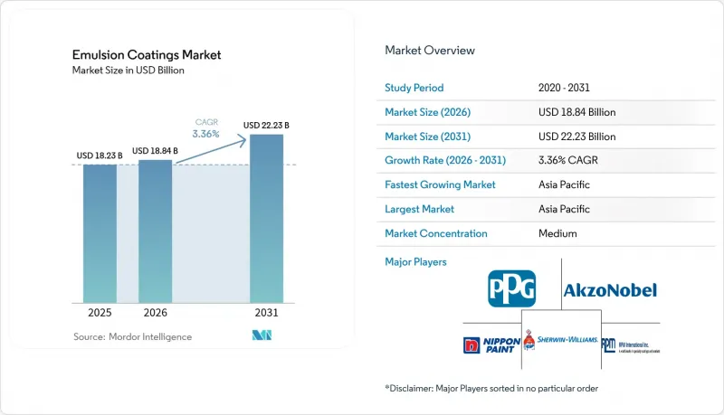 Emulsion Coatings - Market - IMG1