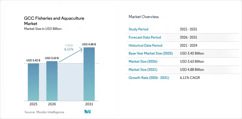 GCC Fisheries And Aquaculture - Market - IMG1
