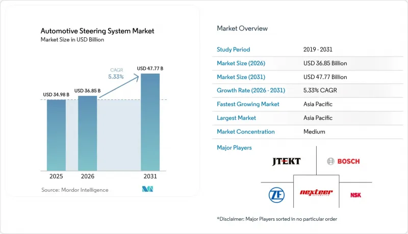 Automotive Steering System - Market - IMG1