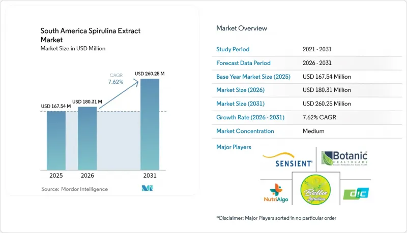 South America Spirulina Extract - Market - IMG1