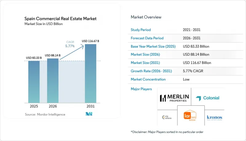 Spain Commercial Real Estate - Market - IMG1