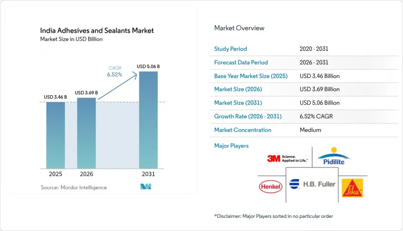 India Adhesives And Sealants - Market - IMG1
