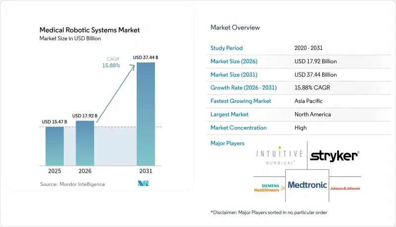 Medical Robotic Systems - Market - IMG1