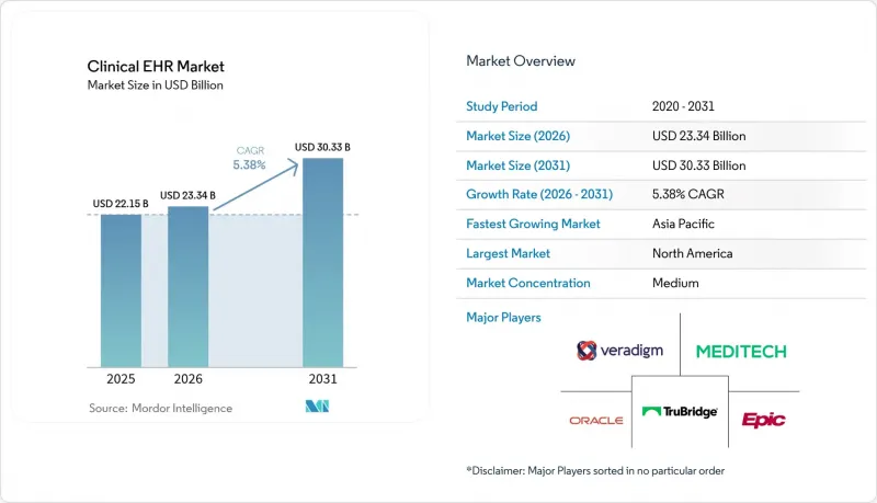 Clinical EHR - Market - IMG1