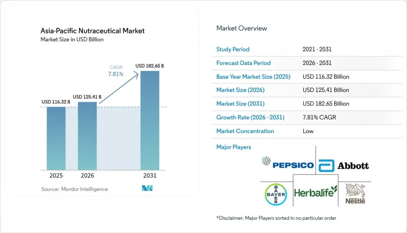 Asia-Pacific Nutraceutical - Market - IMG1