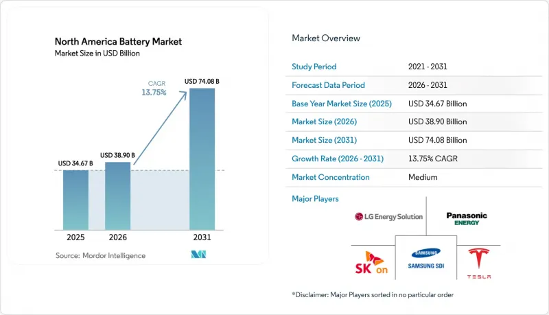 North America Battery - Market - IMG1