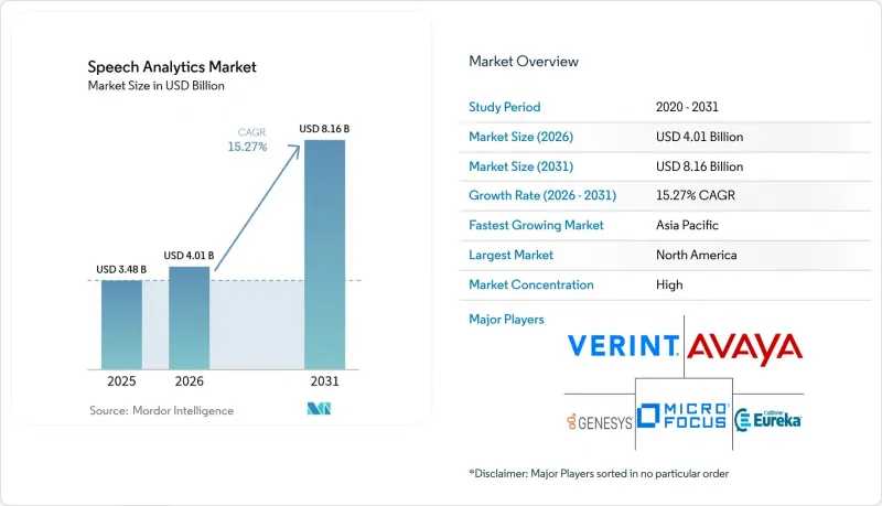 Speech Analytics - Market - IMG1