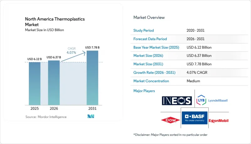 North America Thermoplastics - Market - IMG1