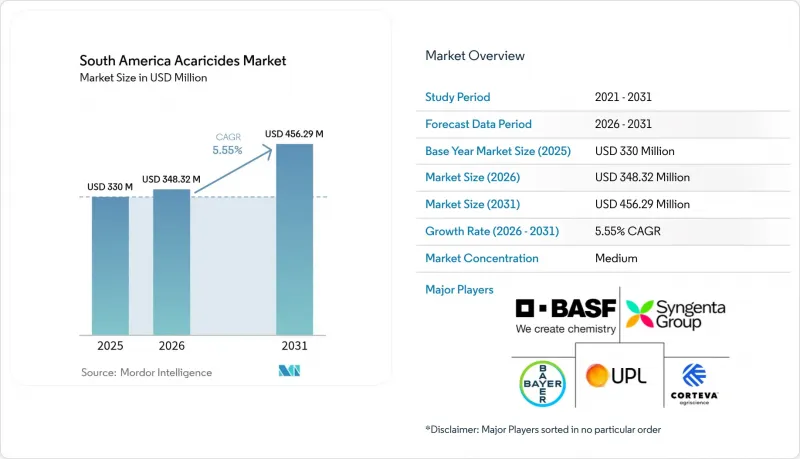 South America Acaricides - Market - IMG1