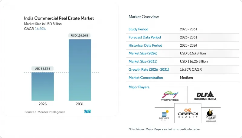 India Commercial Real Estate - Market - IMG1