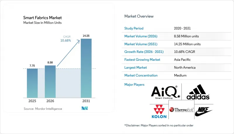 Smart Fabrics - Market - IMG1