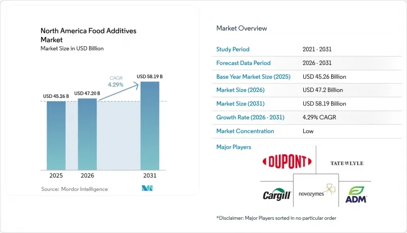 North America Food Additives - Market - IMG1