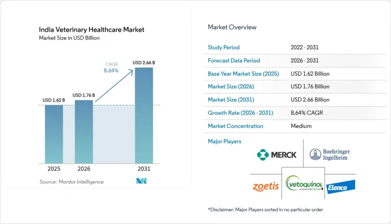 India Veterinary Healthcare - Market - IMG1
