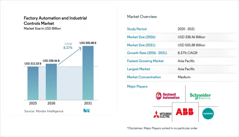 Factory Automation And Industrial Controls - Market - IMG1