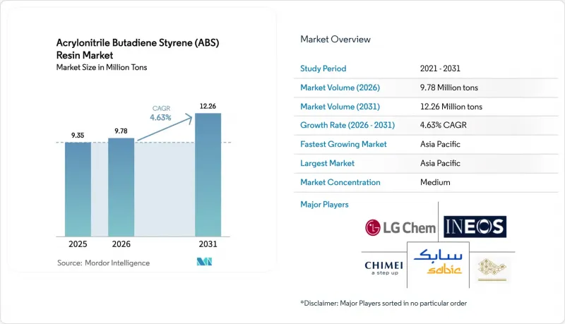 Acrylonitrile Butadiene Styrene (ABS) Resin - Market - IMG1