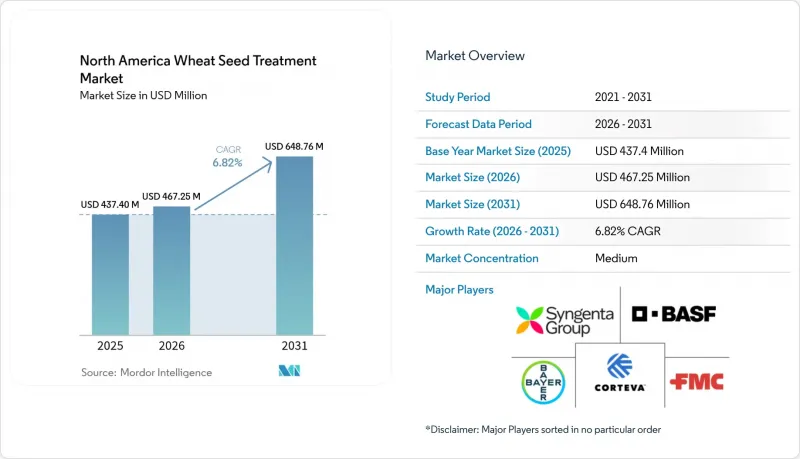 North America Wheat Seed Treatment - Market - IMG1