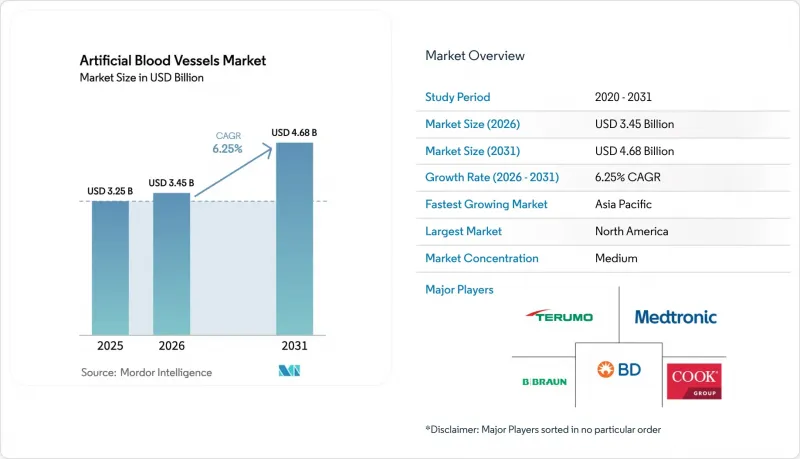 Artificial Blood Vessels - Market - IMG1