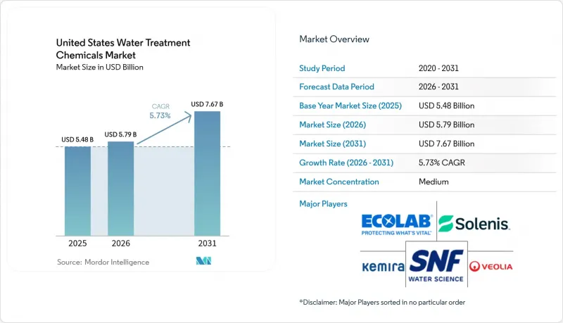 United States Water Treatment Chemicals - Market - IMG1