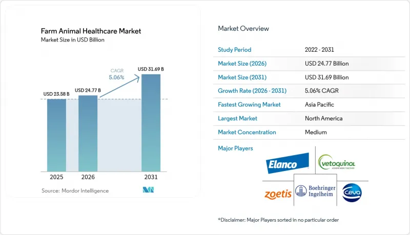Farm Animal Healthcare - Market - IMG1