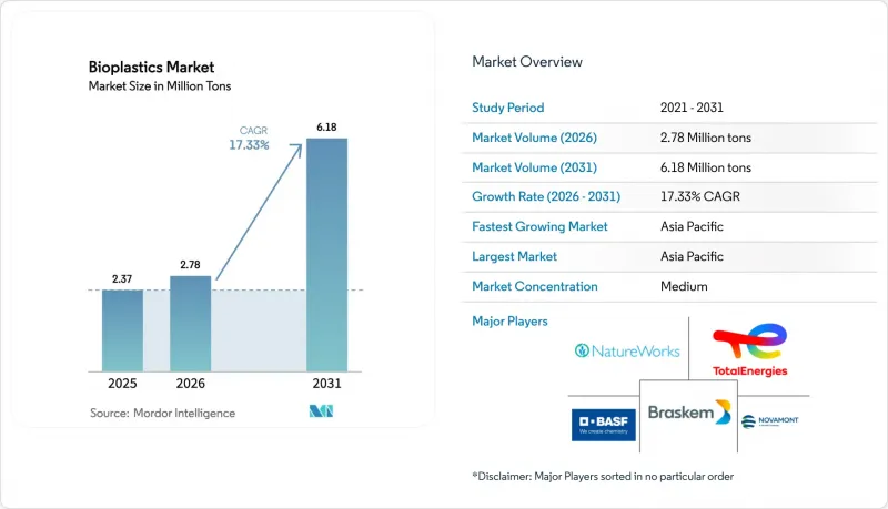 Bioplastics - Market - IMG1