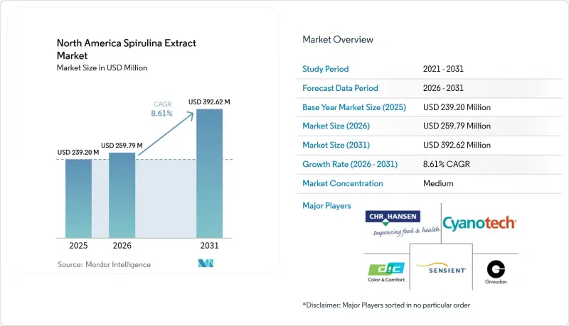 North America Spirulina Extract - Market - IMG1