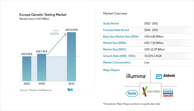 Europe Genetic Testing - Market - IMG1
