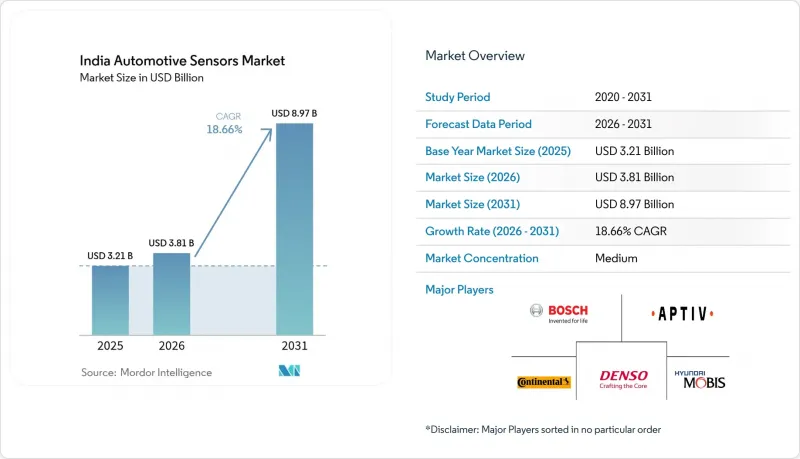 India Automotive Sensors - Market - IMG1
