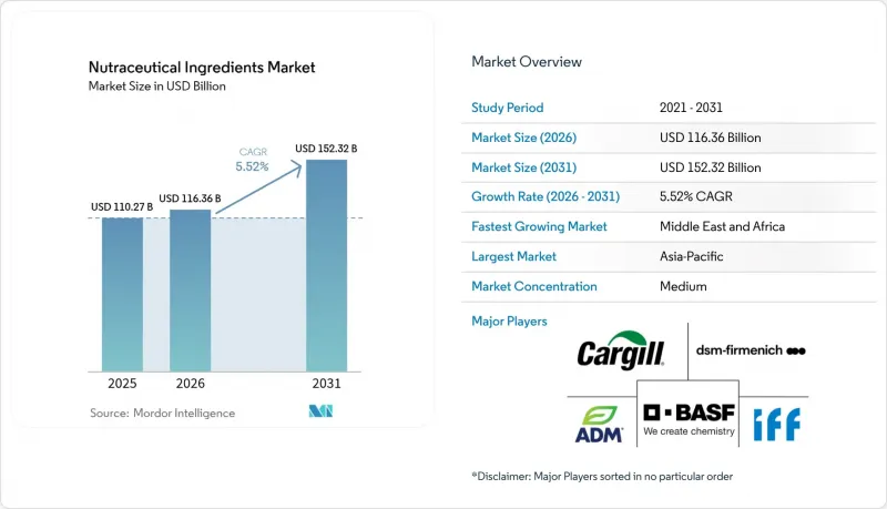 Nutraceutical Ingredients - Market - IMG1