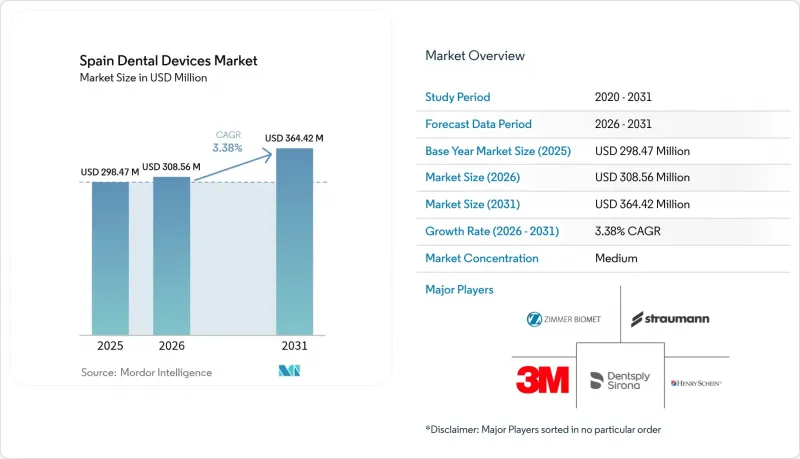 Spain Dental Devices - Market - IMG1