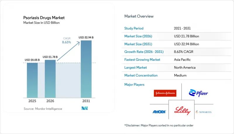 Psoriasis Drugs - Market - IMG1