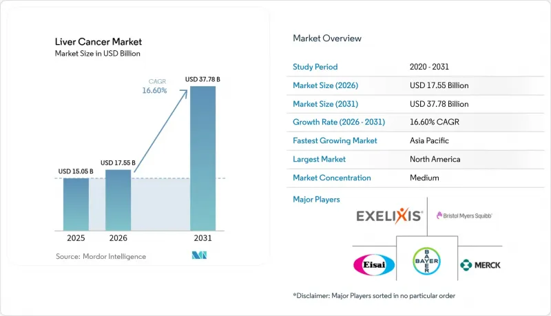 Liver Cancer - Market - IMG1