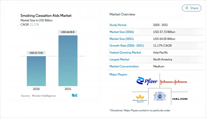 Smoking Cessation Aids - Market - IMG1