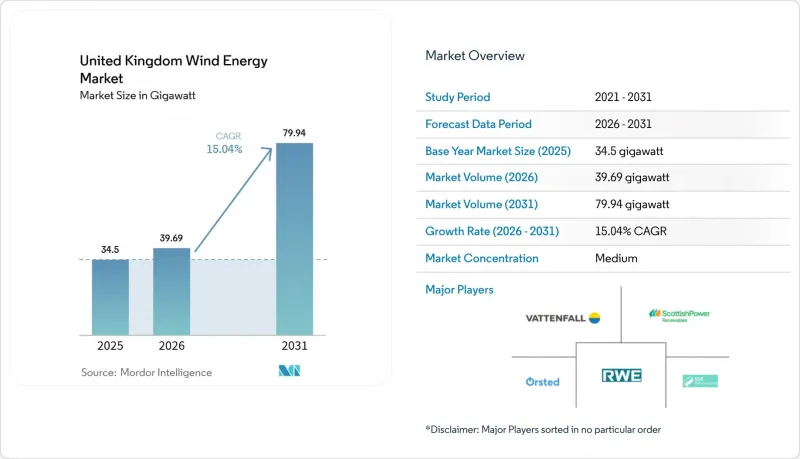 United Kingdom Wind Energy - Market - IMG1