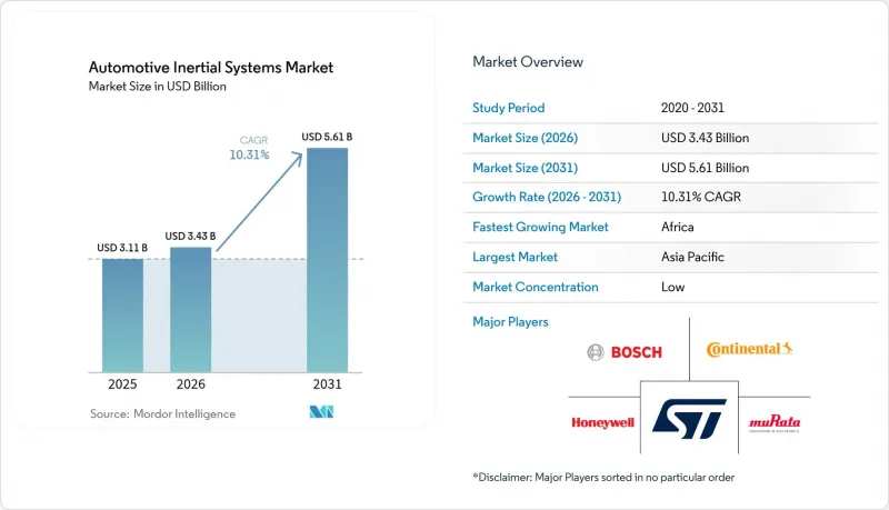 Automotive Inertial Systems - Market - IMG1