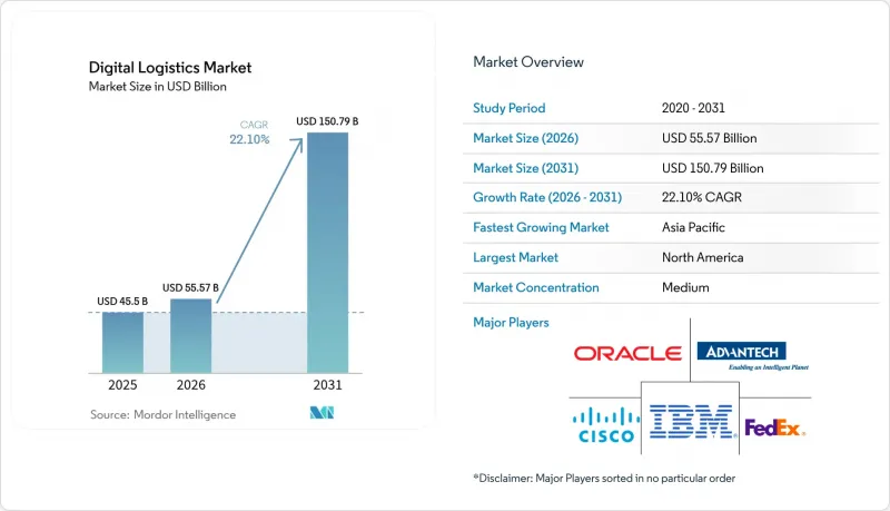 Digital Logistics - Market - IMG1