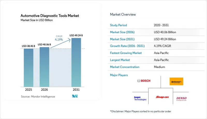 Automotive Diagnostic Tools - Market - IMG1