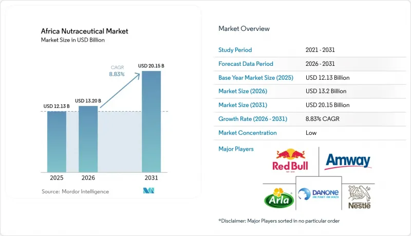 Africa Nutraceutical - Market - IMG1