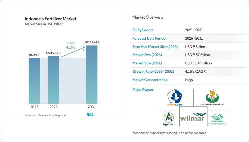 Indonesia Fertilizer - Market - IMG1