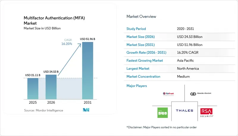 Multifactor Authentication (MFA) - Market - IMG1