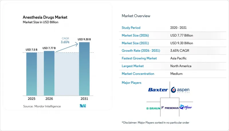 Anesthesia Drugs - Market - IMG1