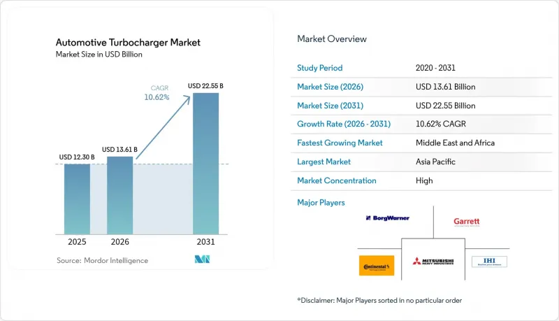 Automotive Turbocharger - Market - IMG1